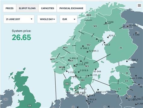 nordpool dk1